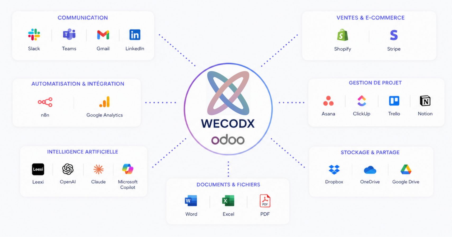 Wecodx & Odoo